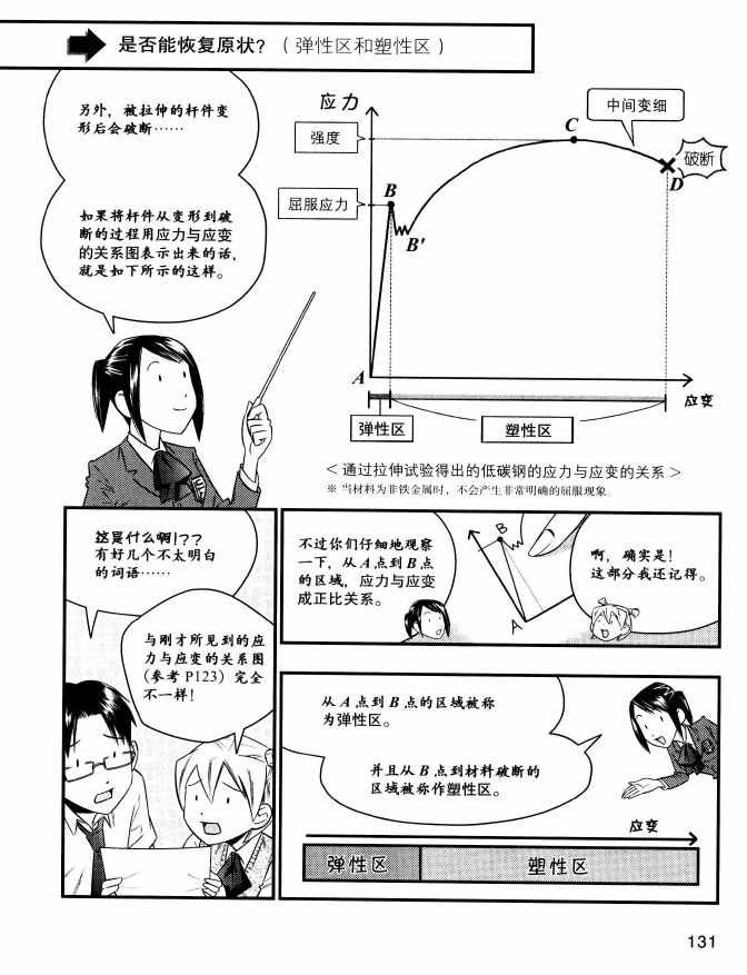 《欧姆社学习漫画》漫画 材料力学