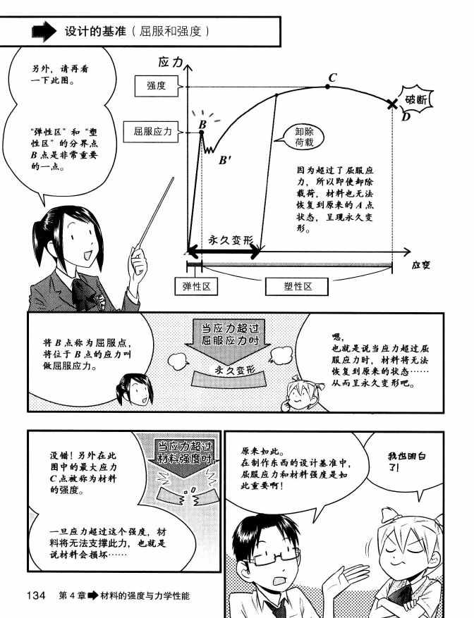 《欧姆社学习漫画》漫画 材料力学