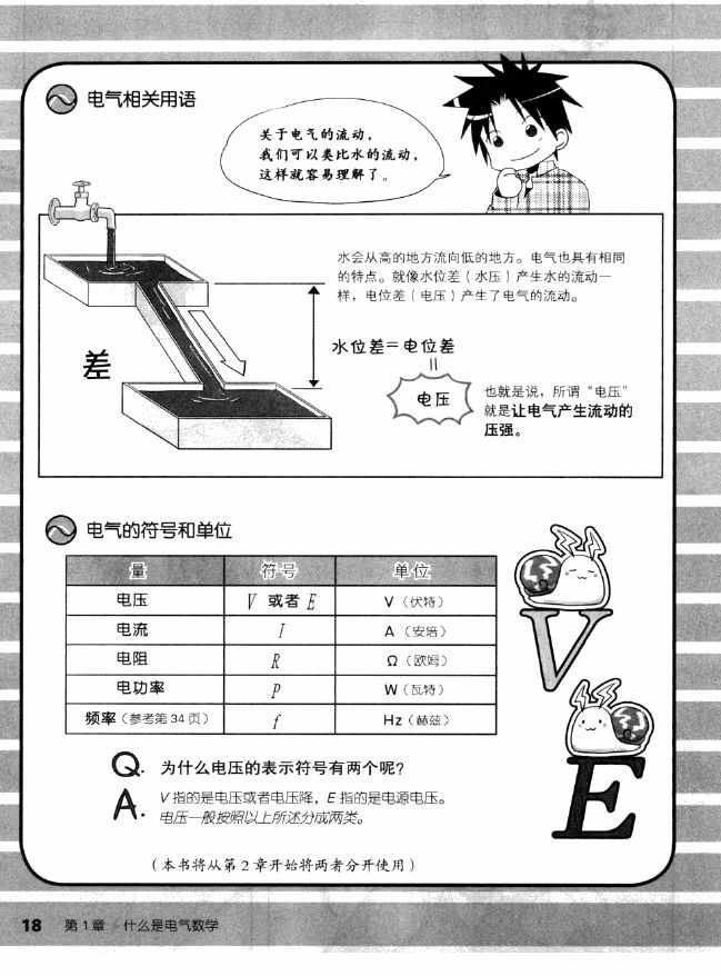 《欧姆社学习漫画》漫画 电气数学