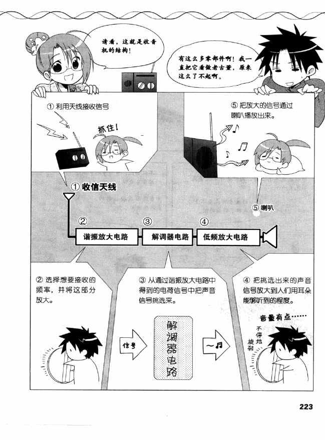 《欧姆社学习漫画》漫画 电气数学