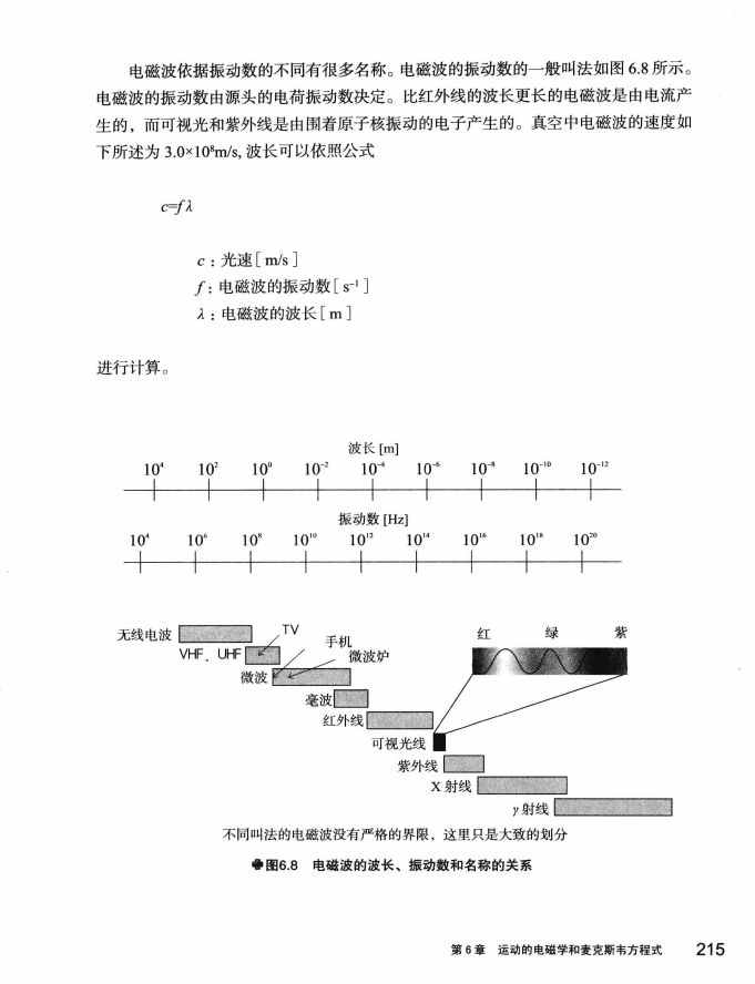 《欧姆社学习漫画》漫画 电磁学