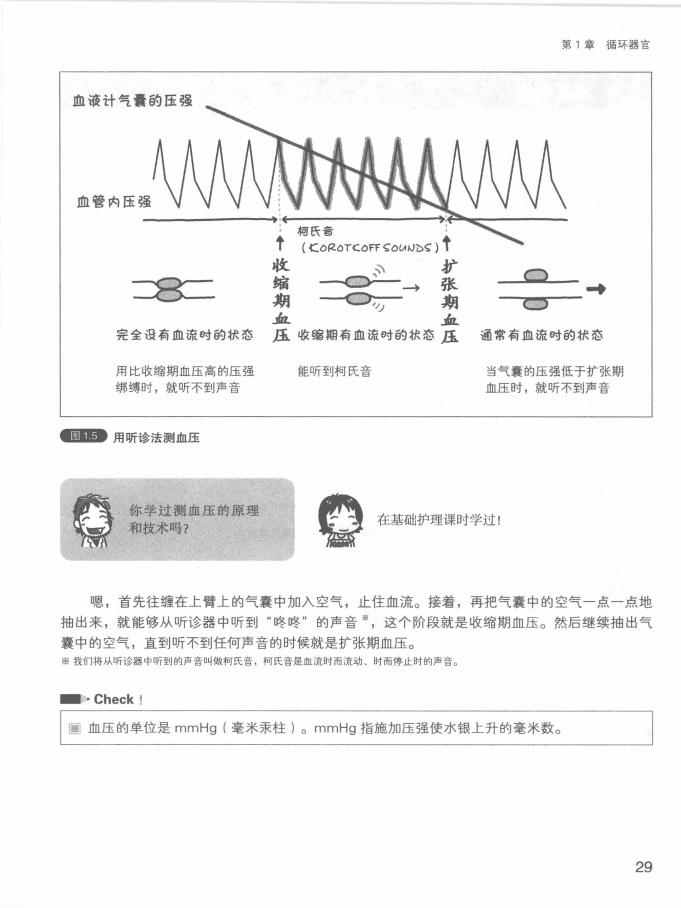 《欧姆社学习漫画》漫画 生理学