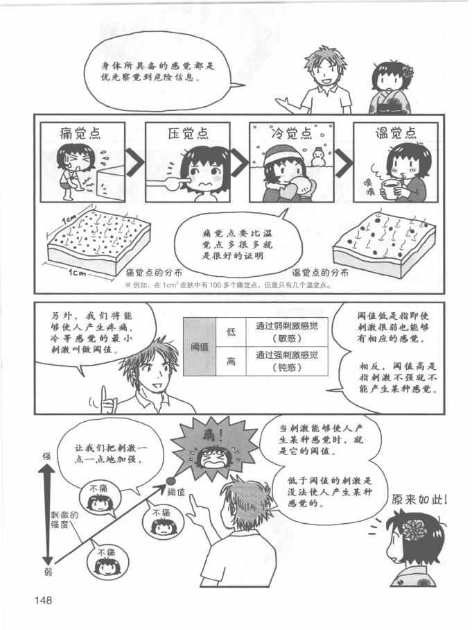 《欧姆社学习漫画》漫画 生理学