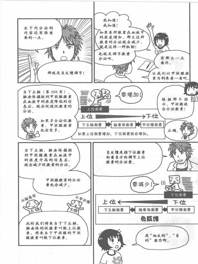 《欧姆社学习漫画》漫画 生理学