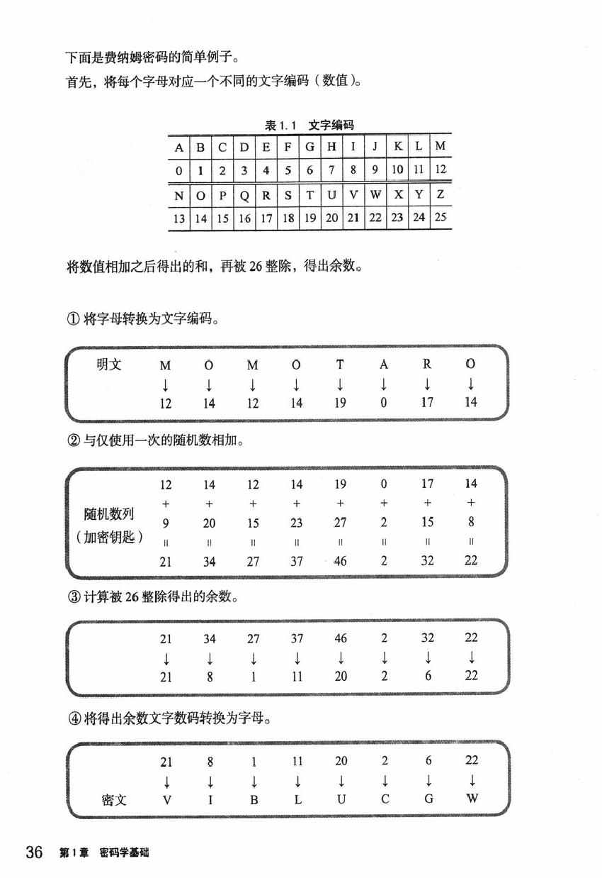 《欧姆社学习漫画》漫画 密码