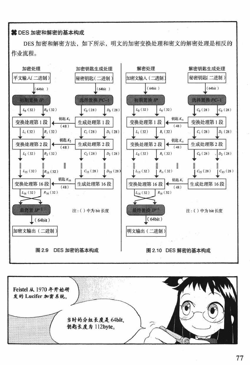 《欧姆社学习漫画》漫画 密码