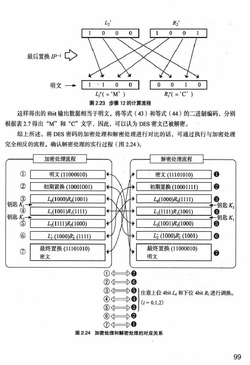 《欧姆社学习漫画》漫画 密码