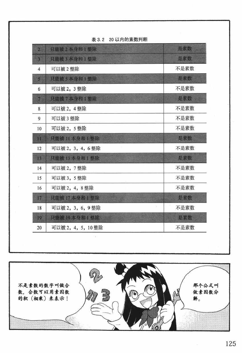 《欧姆社学习漫画》漫画 密码