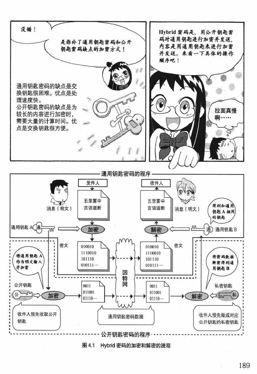 《欧姆社学习漫画》漫画 密码