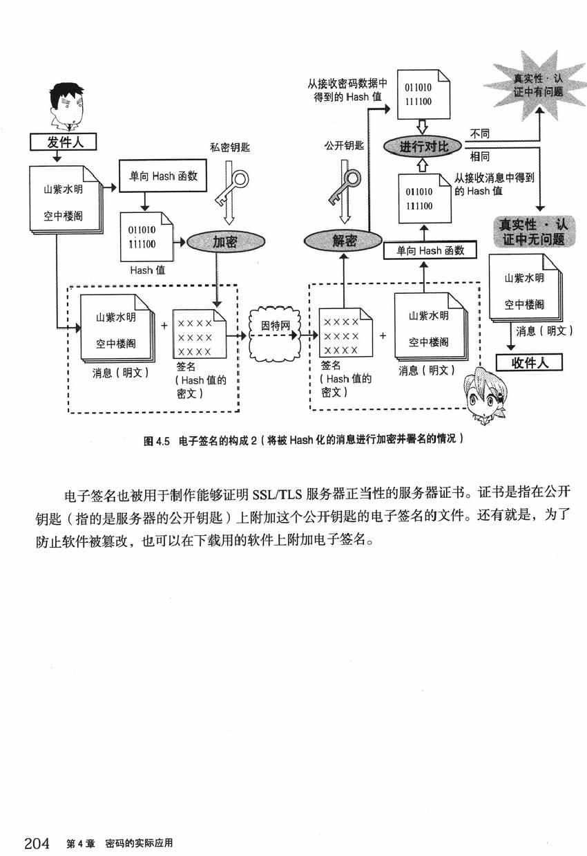 《欧姆社学习漫画》漫画 密码