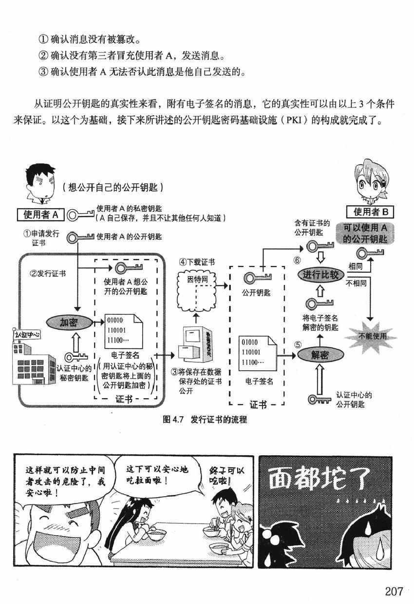 《欧姆社学习漫画》漫画 密码