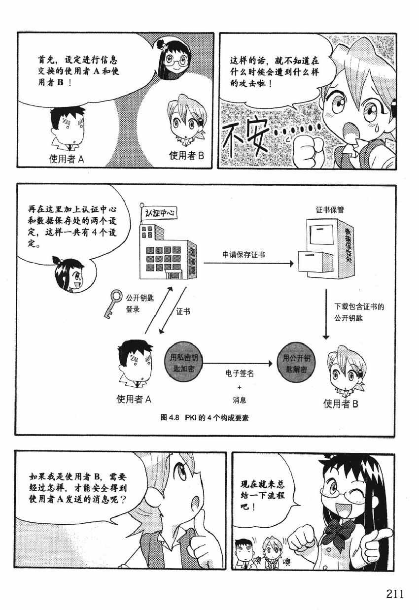 《欧姆社学习漫画》漫画 密码