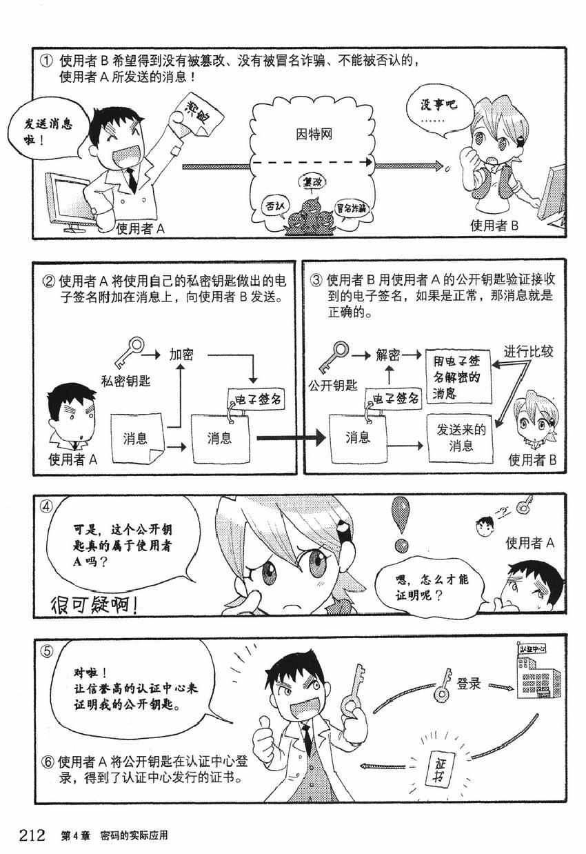 《欧姆社学习漫画》漫画 密码