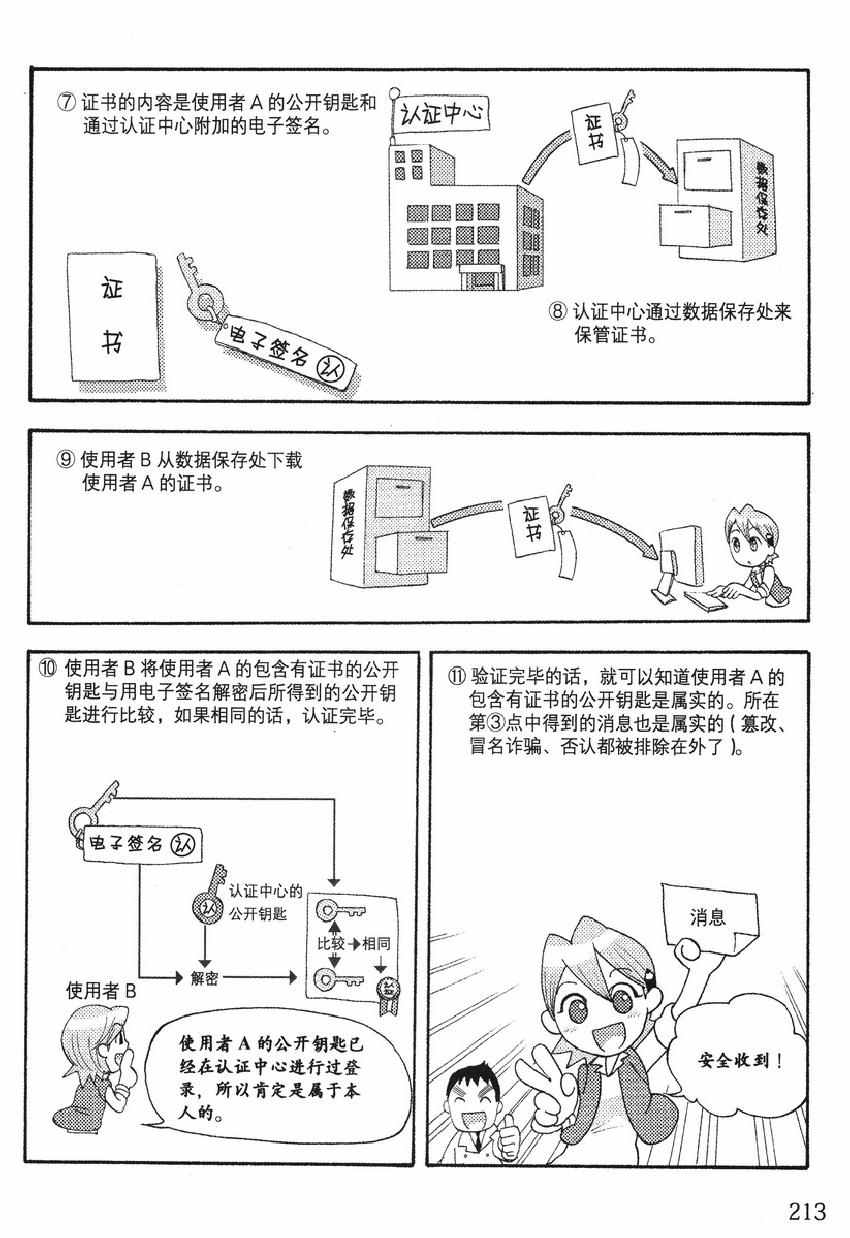 《欧姆社学习漫画》漫画 密码