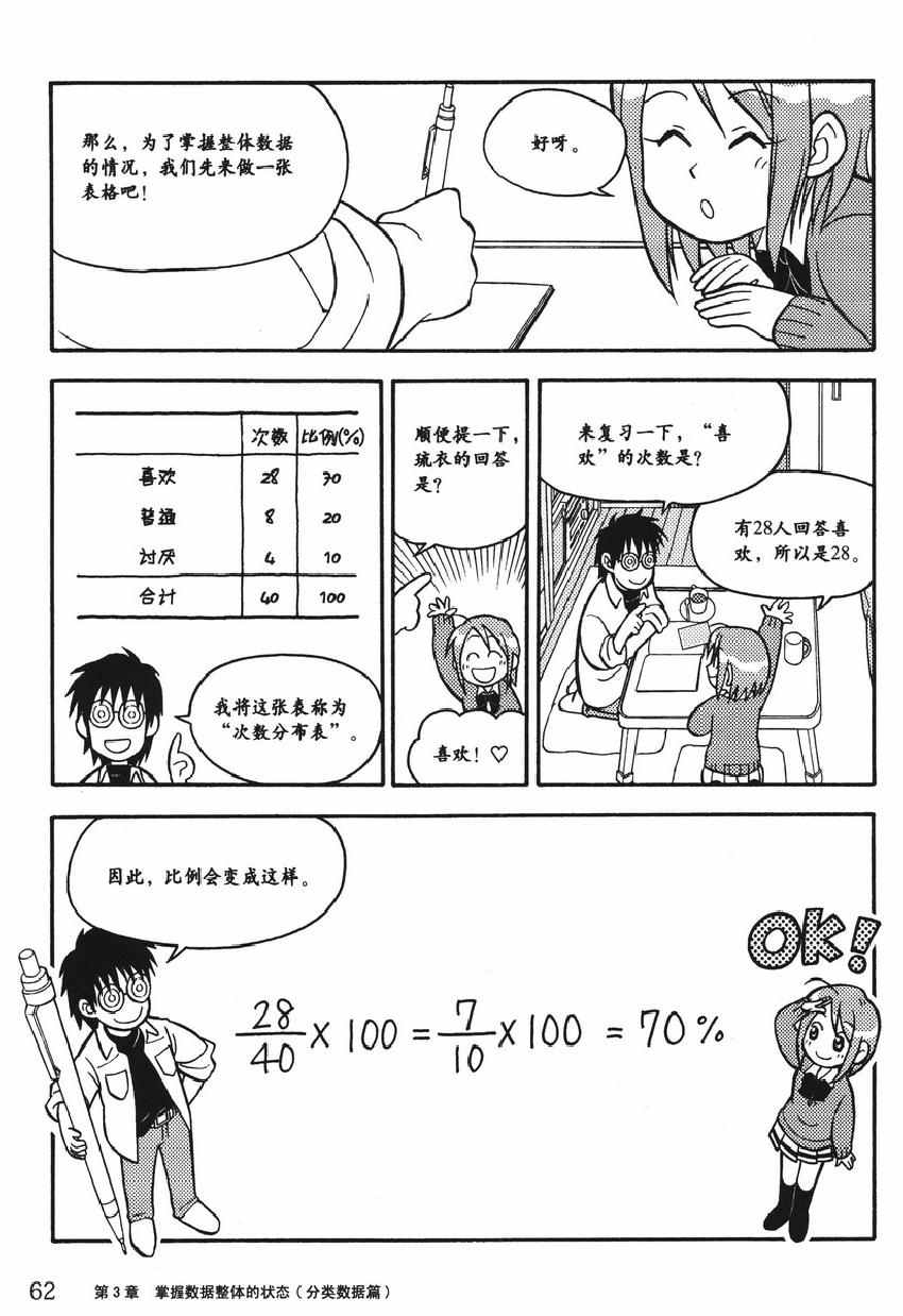 《欧姆社学习漫画》漫画 统计学