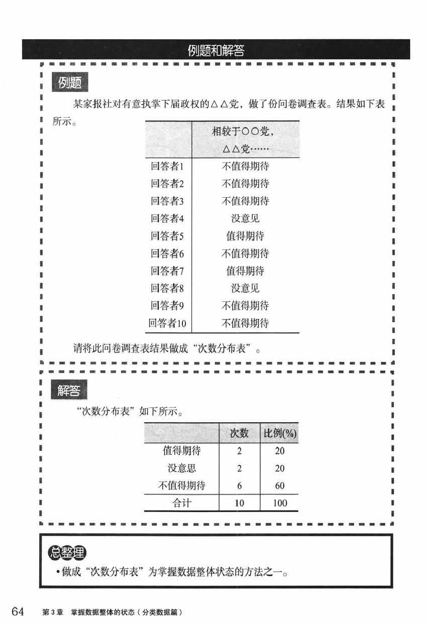 《欧姆社学习漫画》漫画 统计学