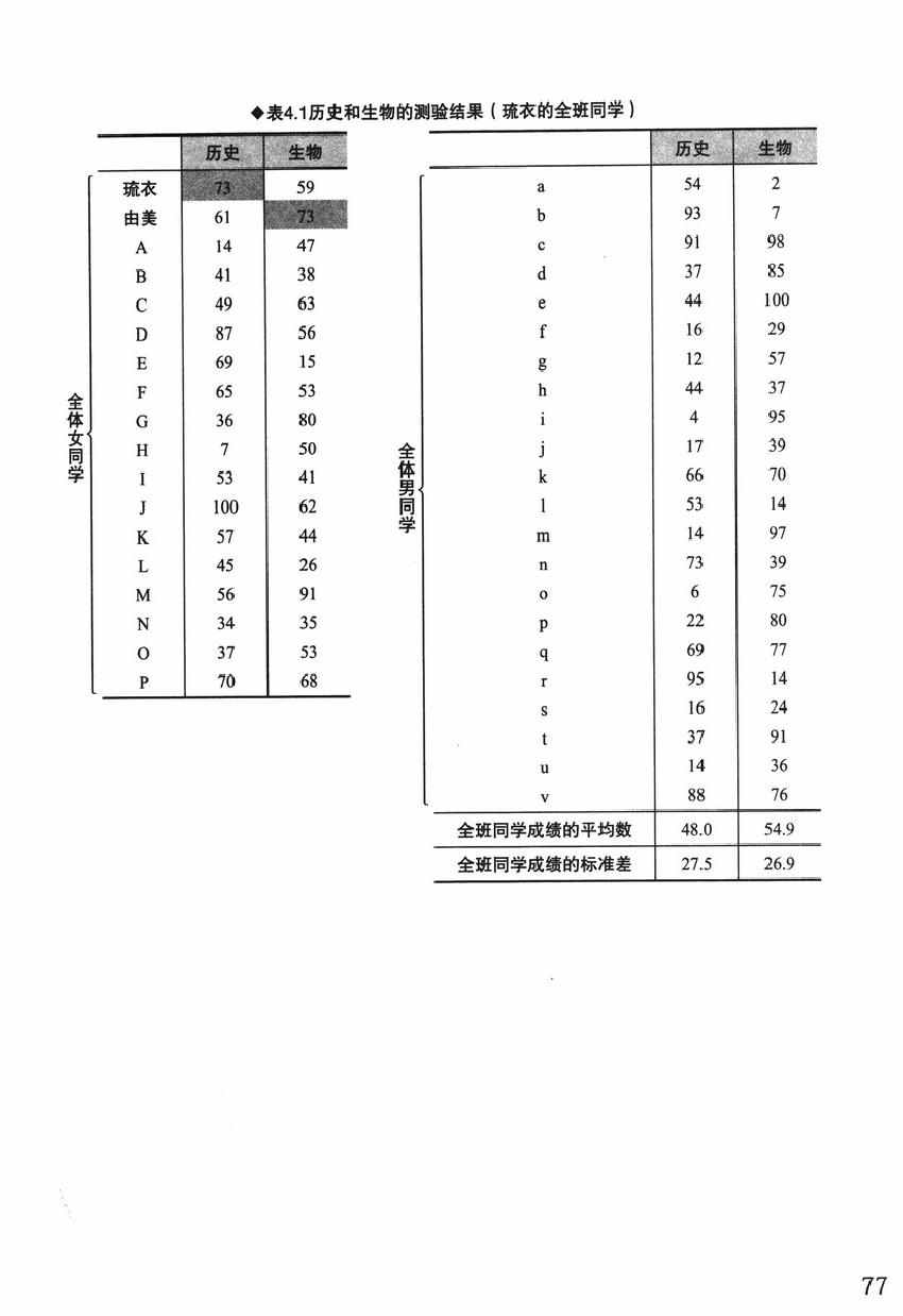 《欧姆社学习漫画》漫画 统计学