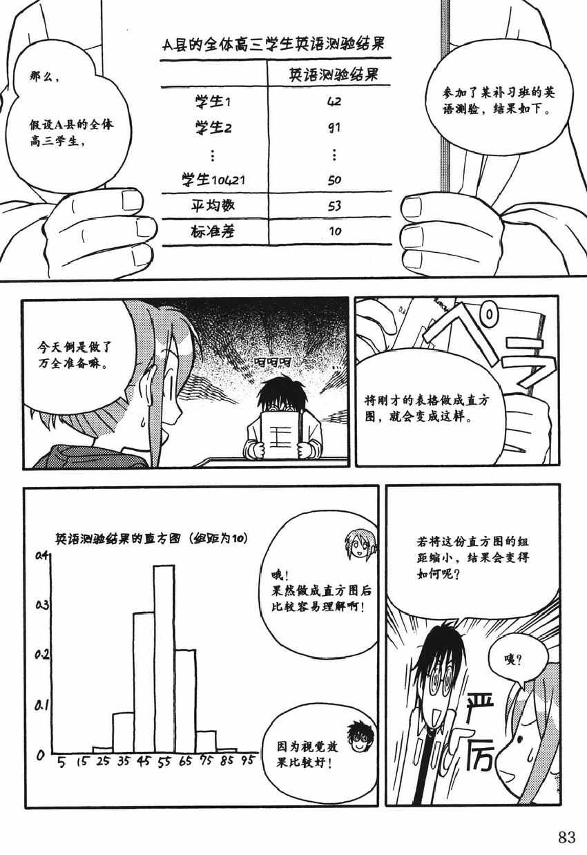 《欧姆社学习漫画》漫画 统计学