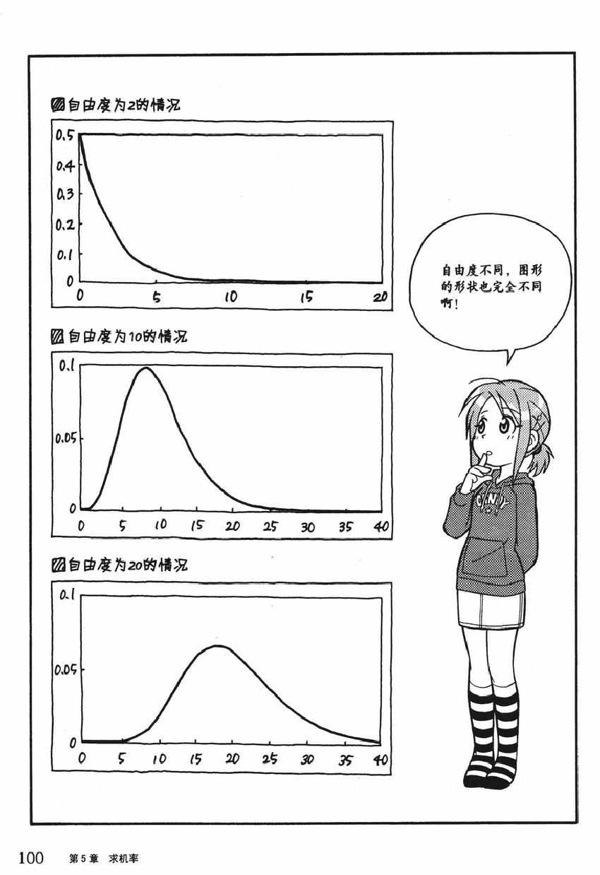 《欧姆社学习漫画》漫画 统计学