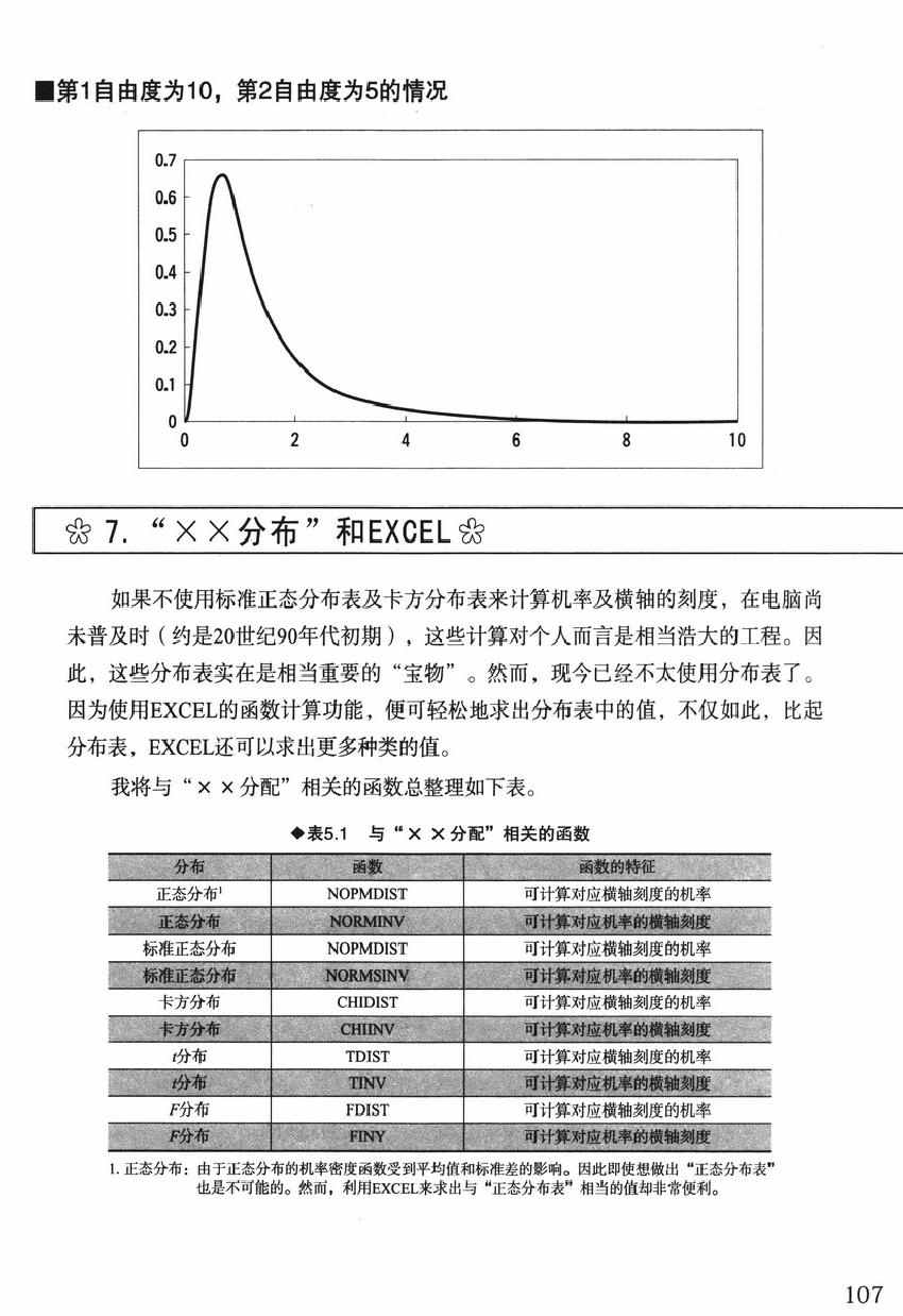 《欧姆社学习漫画》漫画 统计学