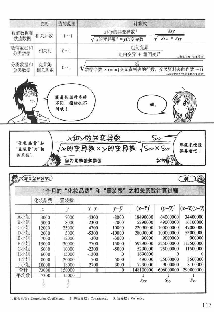 《欧姆社学习漫画》漫画 统计学