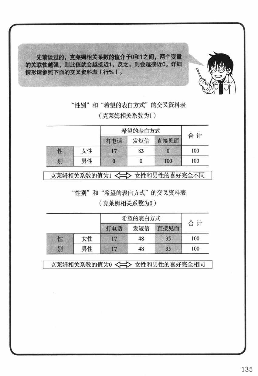 《欧姆社学习漫画》漫画 统计学