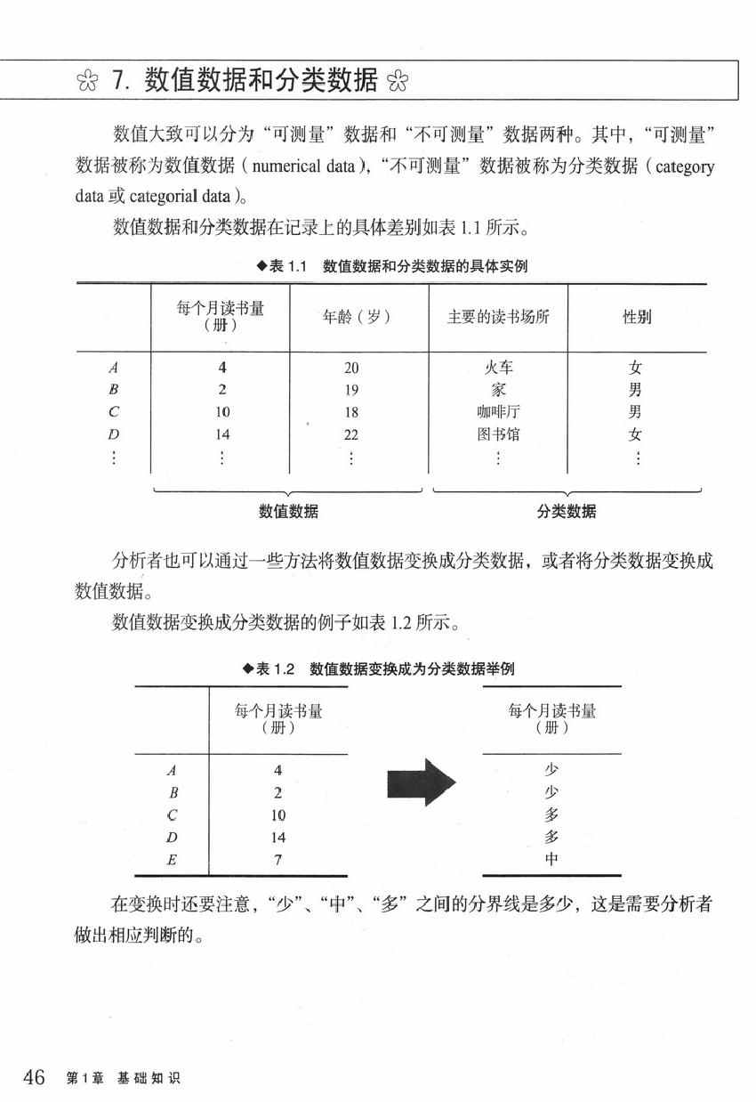 《欧姆社学习漫画》漫画 统计学之回归分析