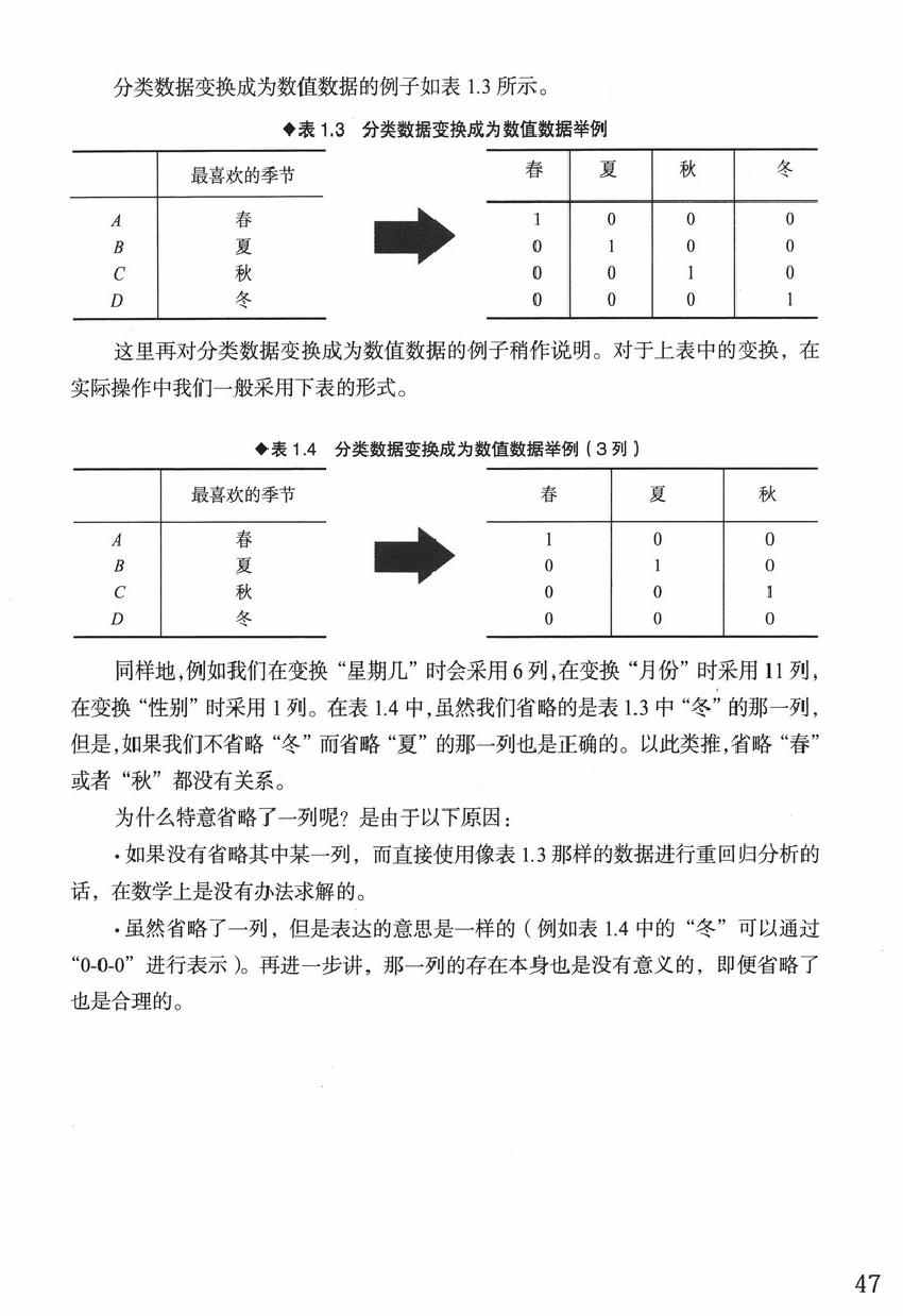 《欧姆社学习漫画》漫画 统计学之回归分析