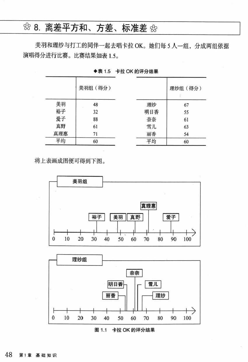 《欧姆社学习漫画》漫画 统计学之回归分析