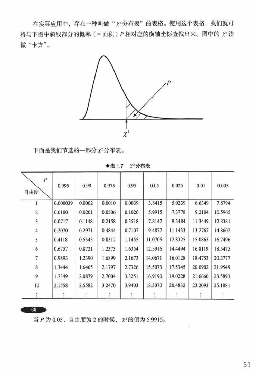 《欧姆社学习漫画》漫画 统计学之回归分析