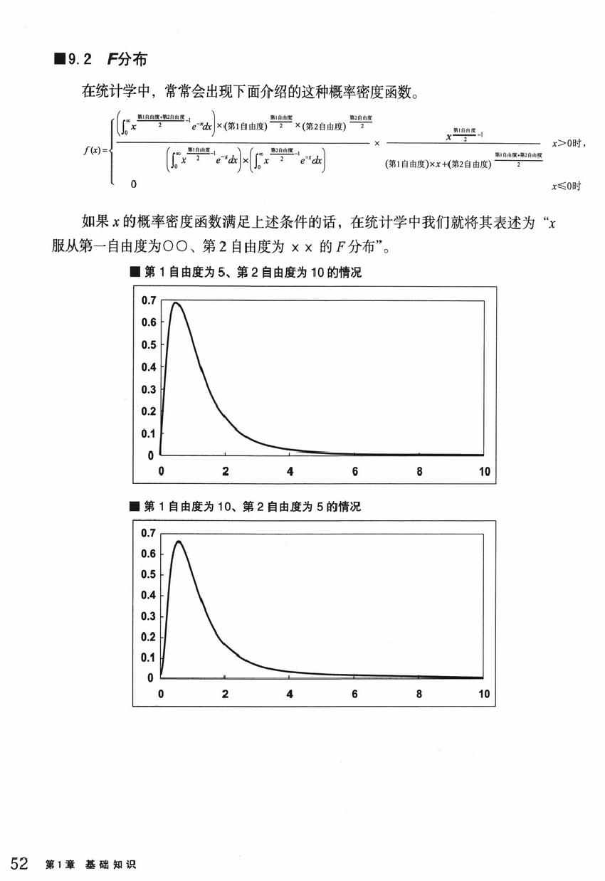 《欧姆社学习漫画》漫画 统计学之回归分析