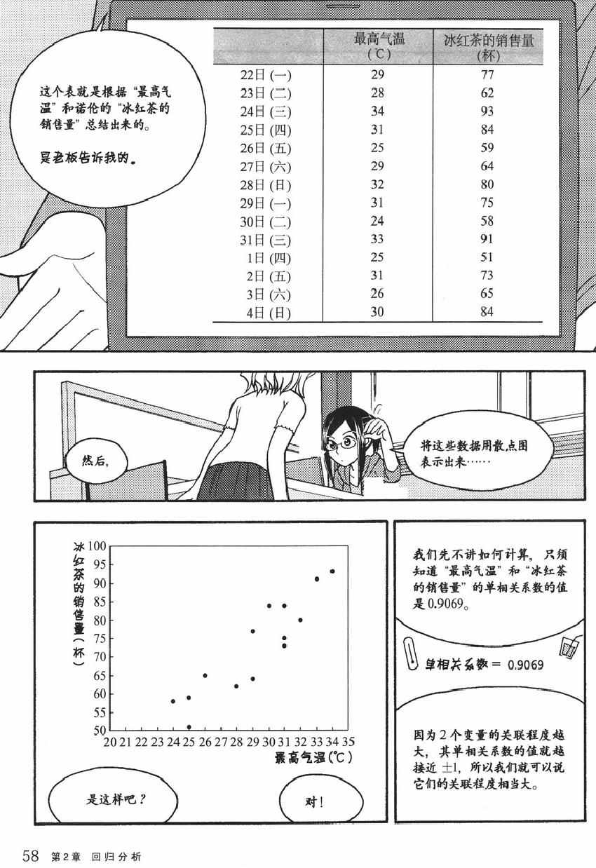 《欧姆社学习漫画》漫画 统计学之回归分析