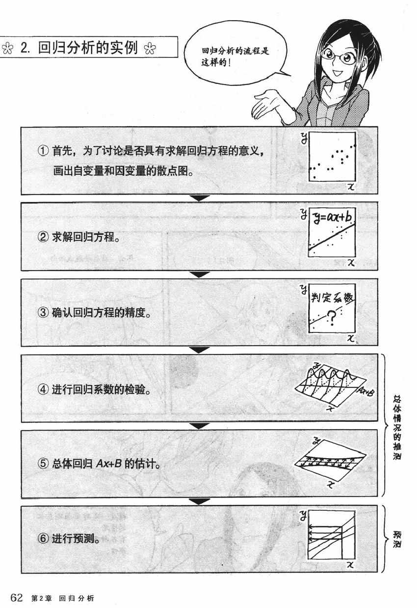 《欧姆社学习漫画》漫画 统计学之回归分析