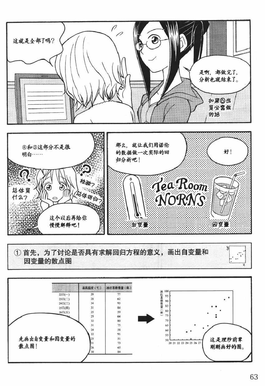 《欧姆社学习漫画》漫画 统计学之回归分析