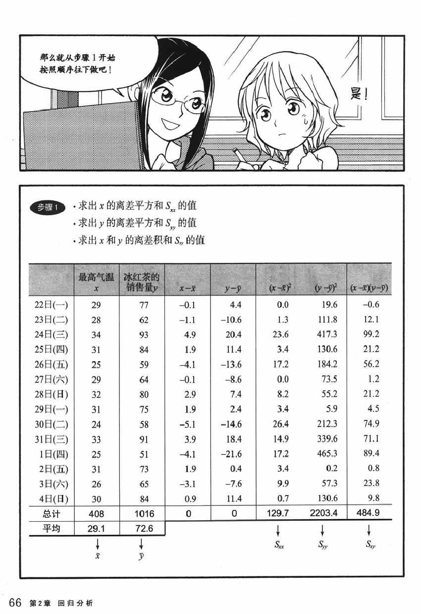 《欧姆社学习漫画》漫画 统计学之回归分析