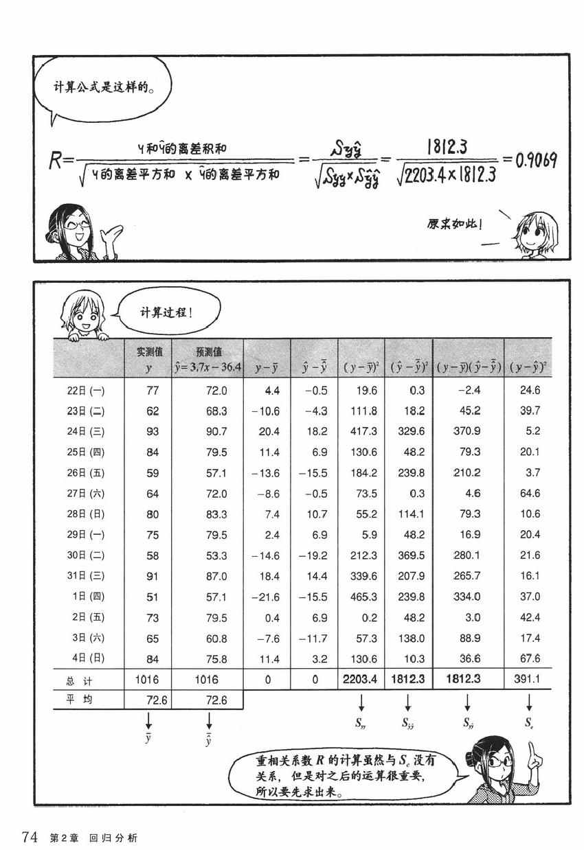 《欧姆社学习漫画》漫画 统计学之回归分析