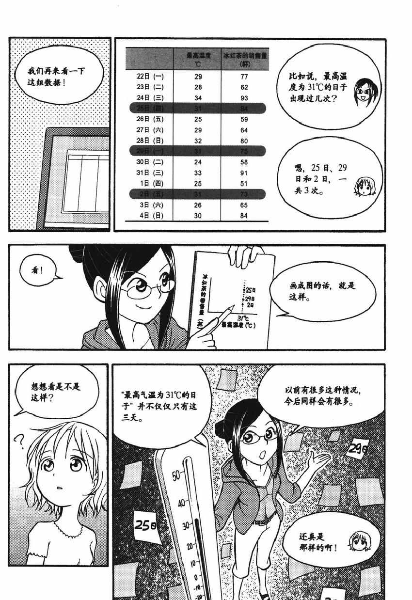 《欧姆社学习漫画》漫画 统计学之回归分析