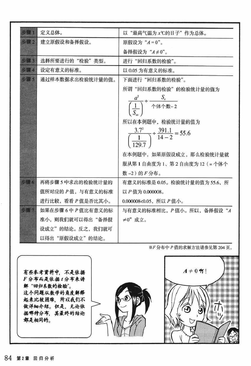 《欧姆社学习漫画》漫画 统计学之回归分析