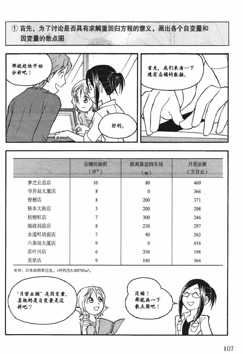 《欧姆社学习漫画》漫画 统计学之回归分析