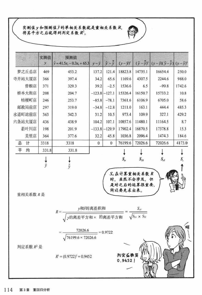 《欧姆社学习漫画》漫画 统计学之回归分析