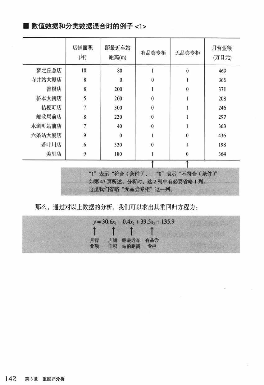 《欧姆社学习漫画》漫画 统计学之回归分析