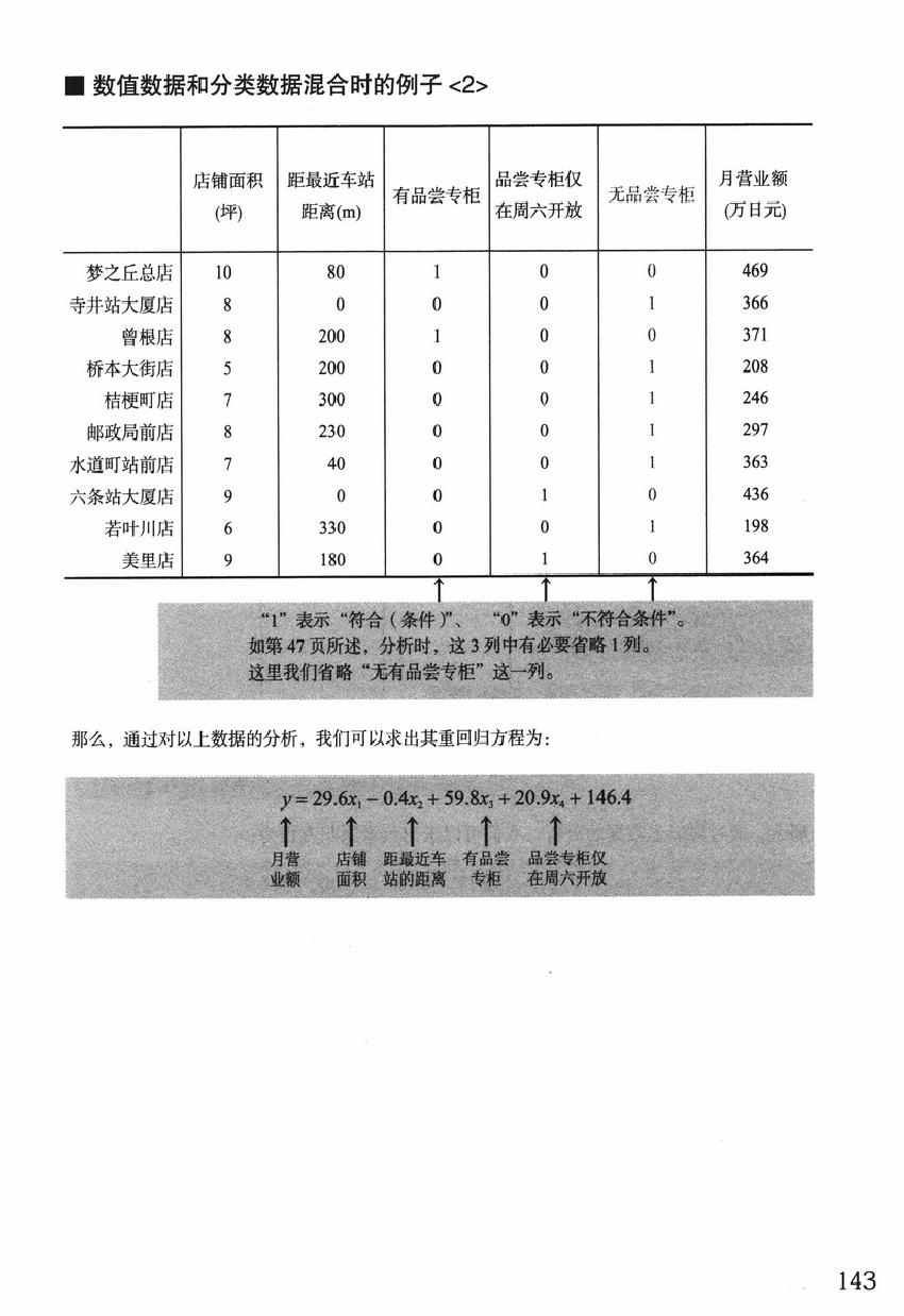 《欧姆社学习漫画》漫画 统计学之回归分析