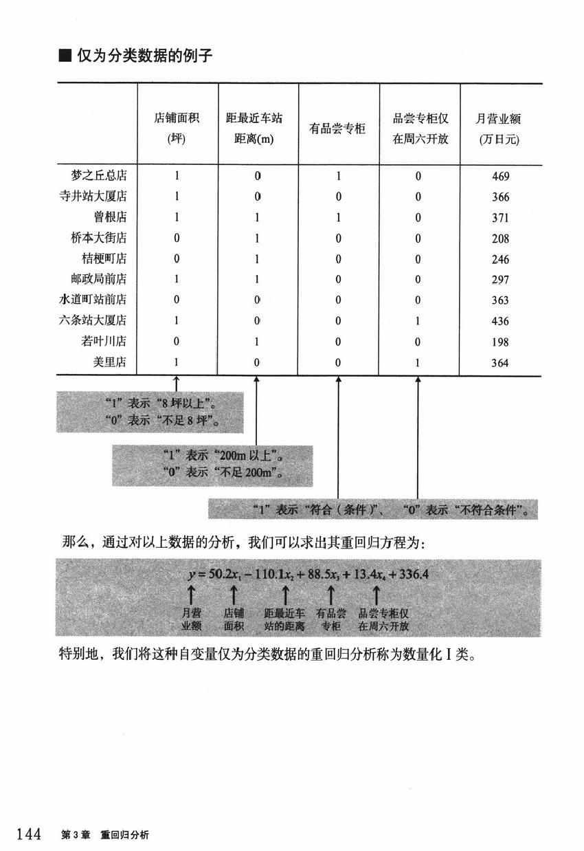 《欧姆社学习漫画》漫画 统计学之回归分析