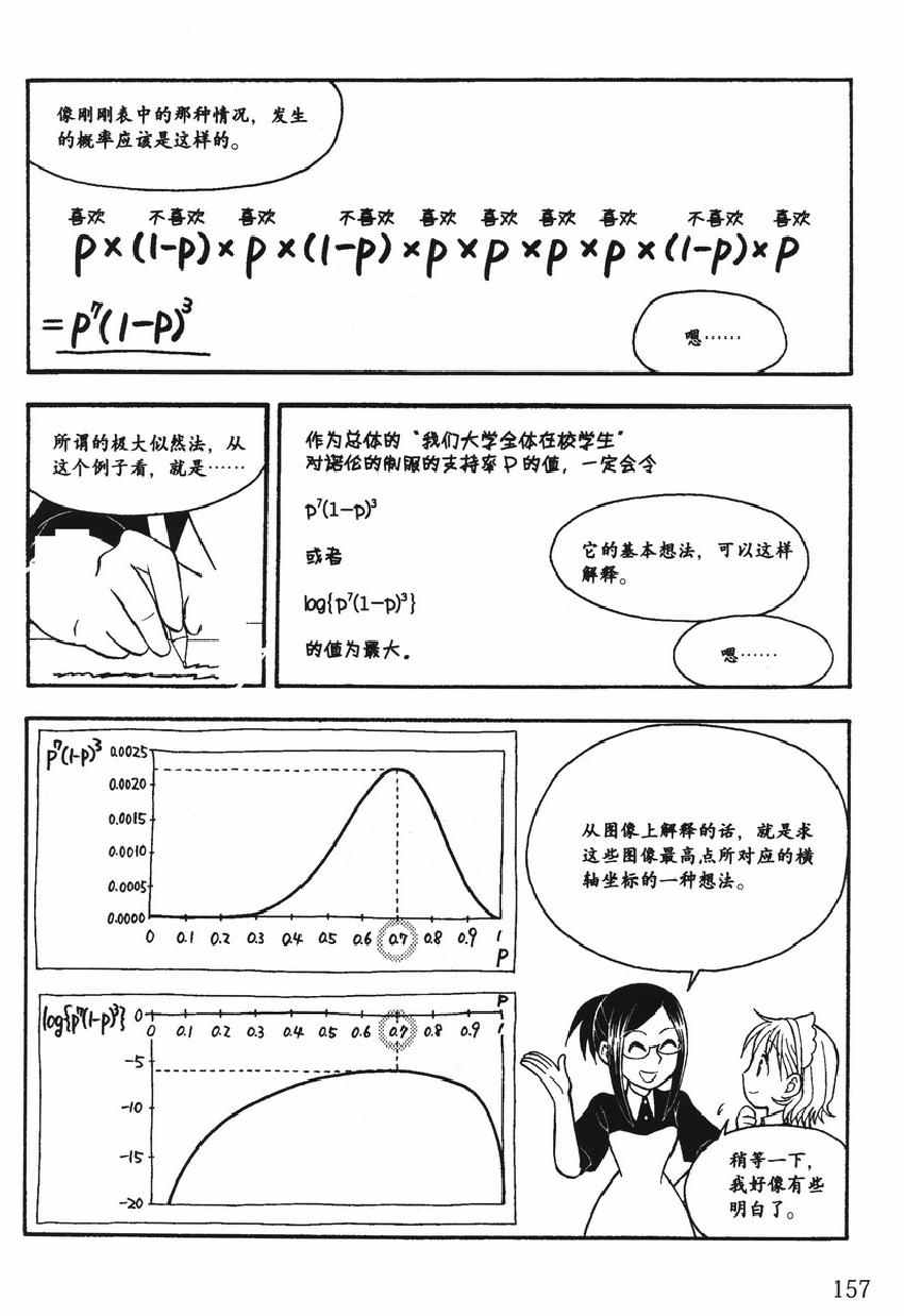 《欧姆社学习漫画》漫画 统计学之回归分析