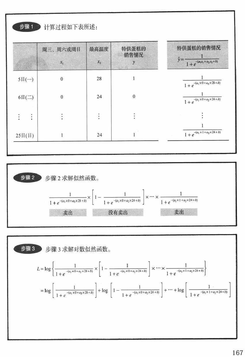 《欧姆社学习漫画》漫画 统计学之回归分析