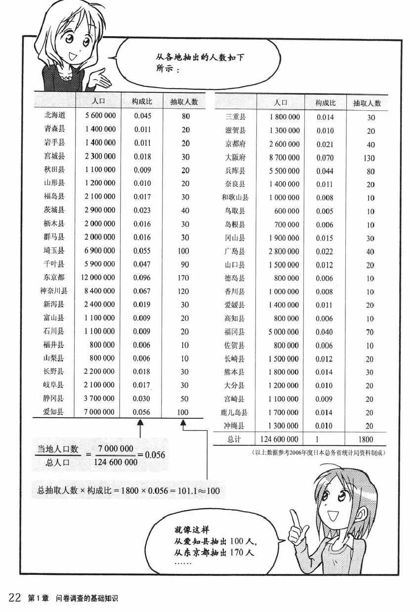 《欧姆社学习漫画》漫画 统计学之因子分析