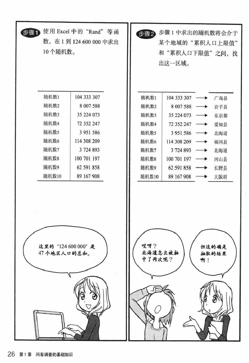 《欧姆社学习漫画》漫画 统计学之因子分析