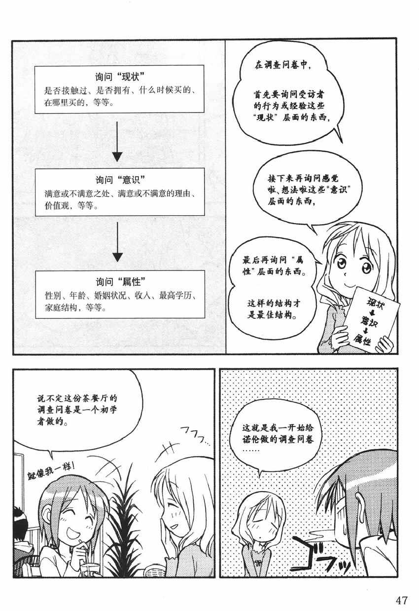 《欧姆社学习漫画》漫画 统计学之因子分析