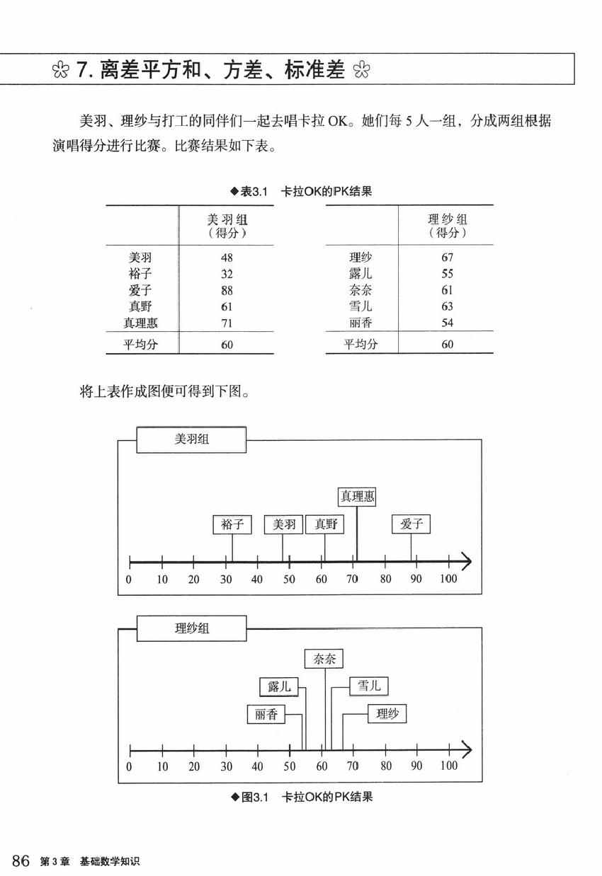 《欧姆社学习漫画》漫画 统计学之因子分析