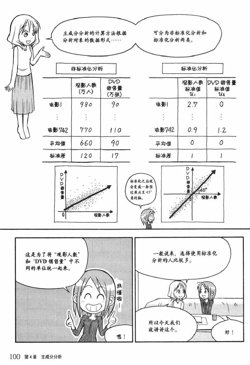 《欧姆社学习漫画》漫画 统计学之因子分析